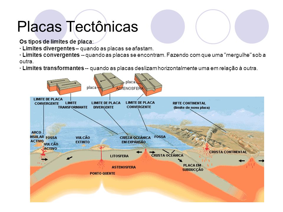 Tipo de placas tectónicas